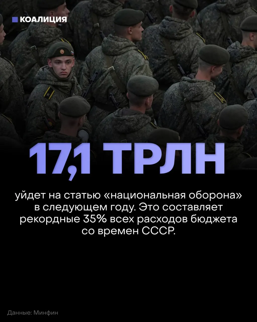 В бюджете на 2027 год запланировано выделение 17,1 трлн рублей на оборону — примерно 35% федерального бюджета. При этом финансирование социальных сфер сократят примерно на 900 млрд рублей, что может отразиться на инфраструктуре и уровне жизни.