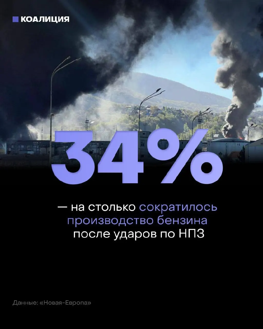 Остановка ряда НПЗ и перебои с поставками лишили независимые сети АЗС возможности нормально пополнять запасы — около 40% рынка оказались под угрозой. Это вызывает дефицит отдельных марок, резкий рост оптовых цен и нагрузку на работников портовой и нефтяной инфраструктуры.