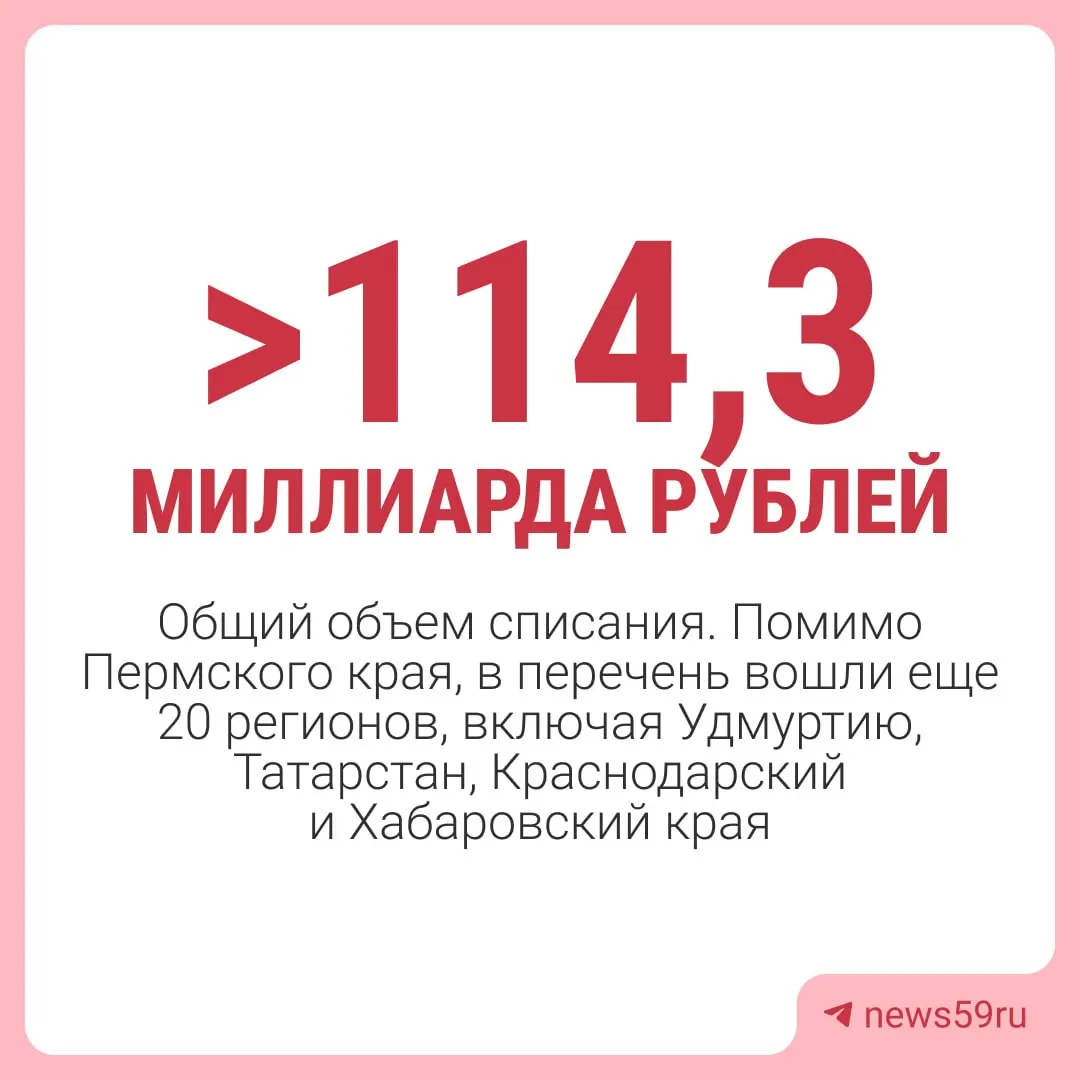 Правительство РФ приняло решение о списании задолженности Пермского края перед федеральным бюджетом на 1 марта 2024 года — почти 4,8 млрд рублей. Исключаются средства на инфраструктурные проекты и отдельные краткосрочные займы.