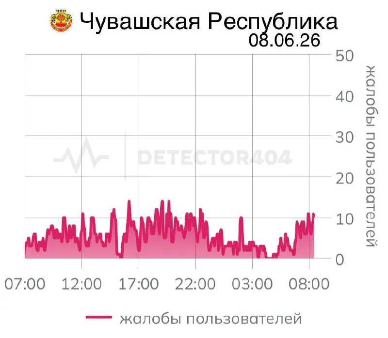 Перебои мобильной связи длятся седьмой день подряд — пользователи жалуются на работу приложений и ограничения доступа, а в отдельных регионах такие отключения уже становятся регулярными.