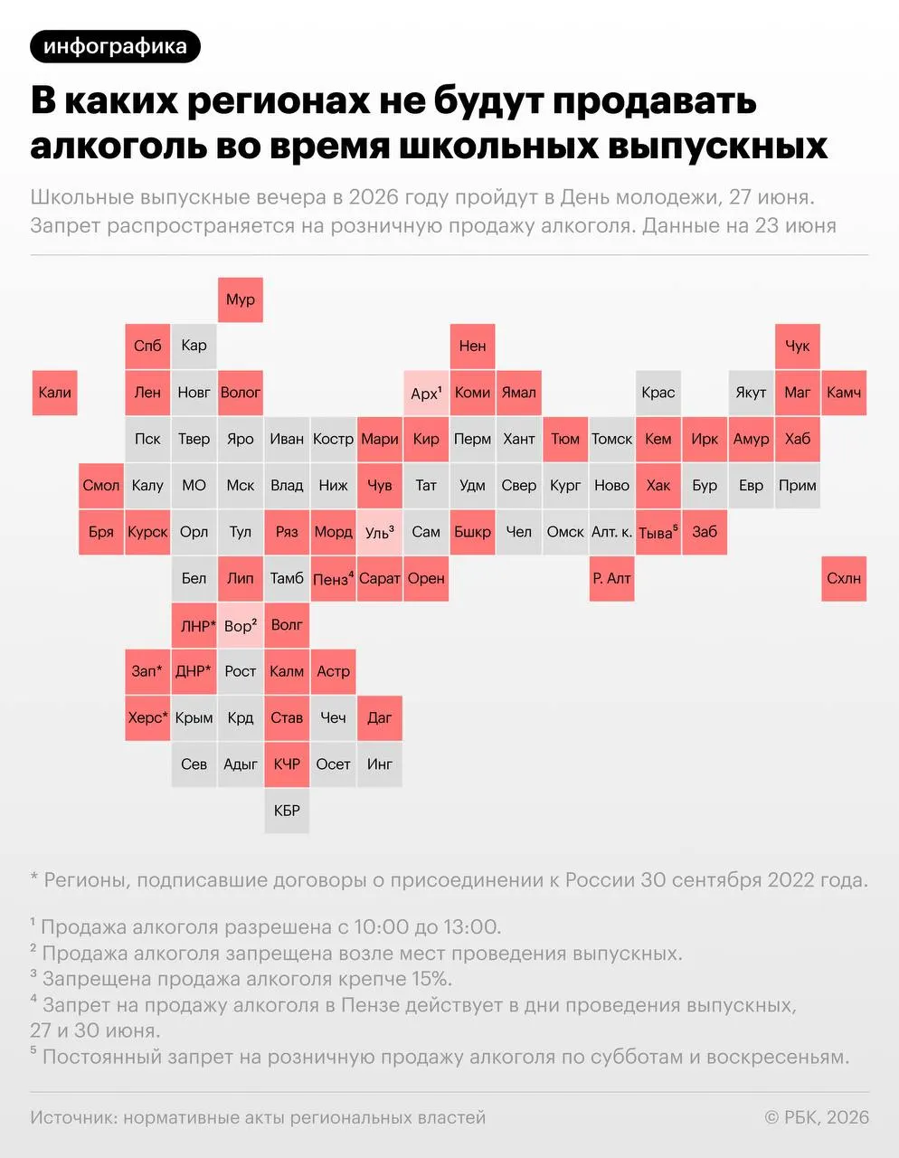 По рекомендации Минпросвещения выпускные вечера пройдут 27 июня — в тот же день отмечают День молодёжи. Более 40 регионов введут временные запреты на розничную продажу алкоголя в период мероприятий.