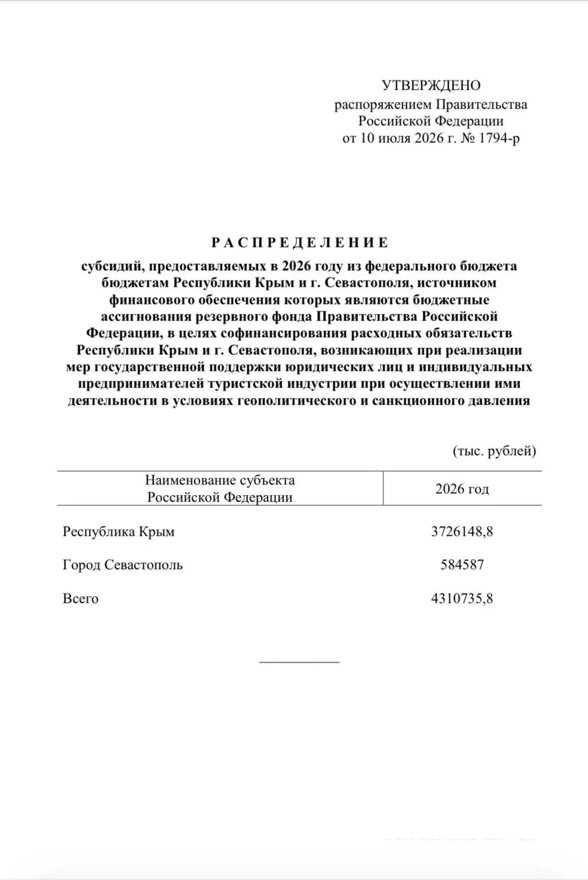 Более 4,3 млрд рублей из резервного фонда направят на единовременные выплаты сотрудникам туристических компаний: Крыму — свыше 3,7 млрд, Севастополю — около 584 млн рублей.