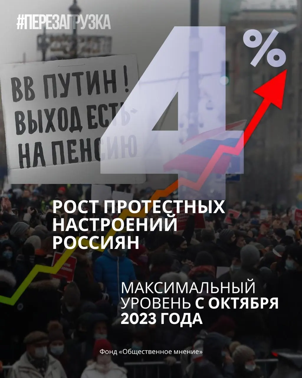 По данным опросов, поддержка правительства снижается, а готовность россиян участвовать в протестах растёт. 20 сентября может стать поворотной датой.