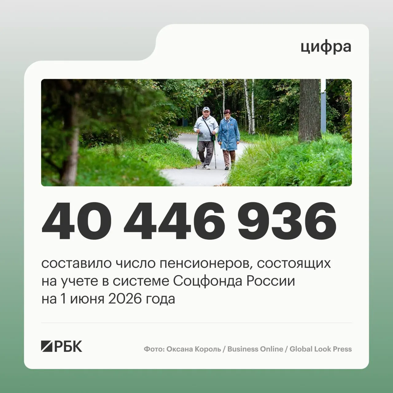 На 1 июня 2025 года число пенсионеров составило 40 856 352 человека; число работающих пенсионеров достигло 8,403 млн, а средний размер пенсии составил 25 402,04 руб.