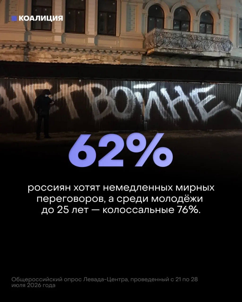 Общественные настроения в отношении конфликта меняются: растёт число сторонников мирных переговоров, а поддержка продолжения войны снижается.