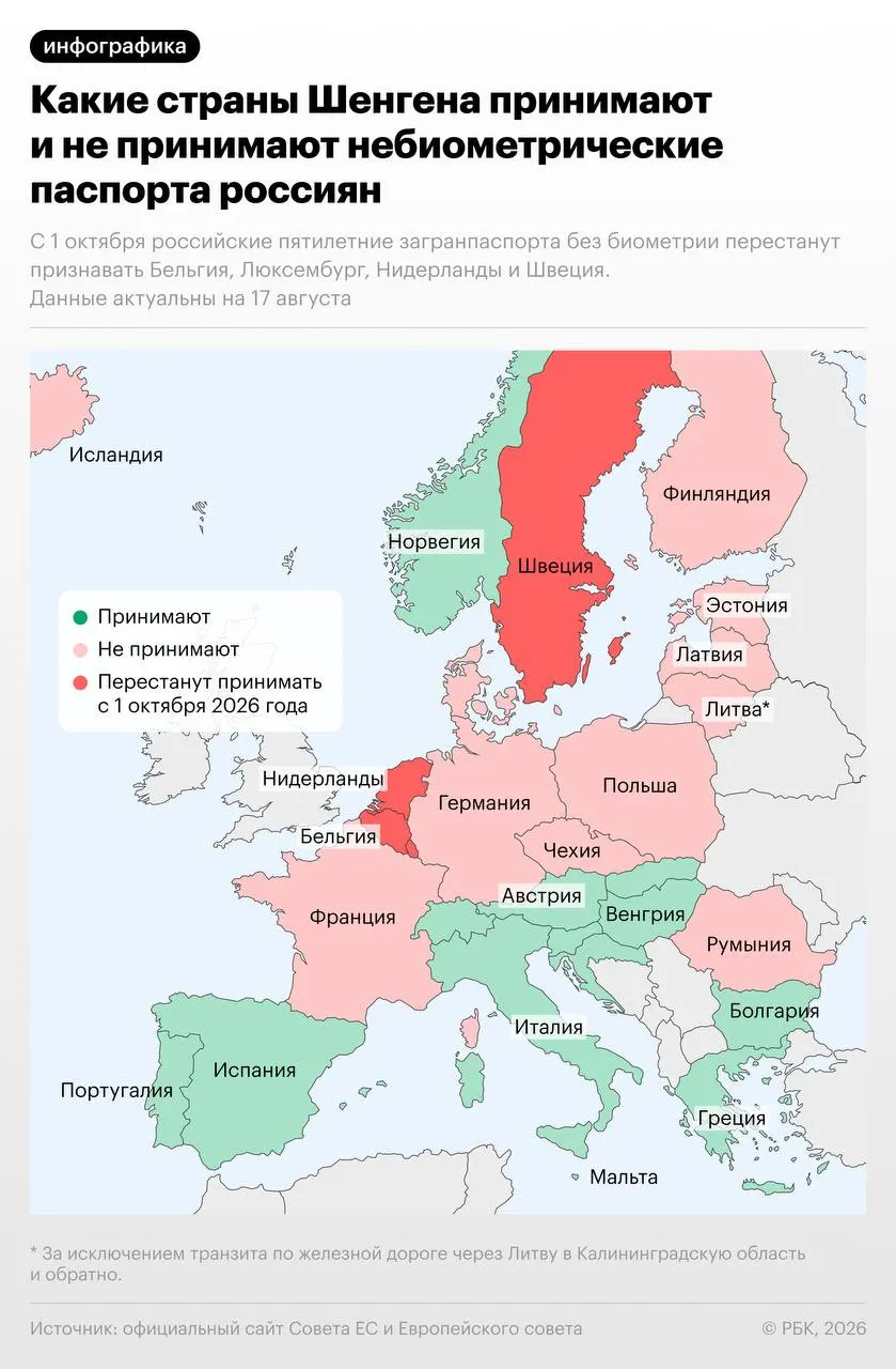 С 1 октября 2026 года четыре страны введут запрет на въезд по небиометрическим паспортам граждан России; Швеция сохранит исключение до 31 декабря 2026 года для обладателей виз и видов на жительство, выданных до октября; после вступления ограничений запрет коснется 15 стран.
