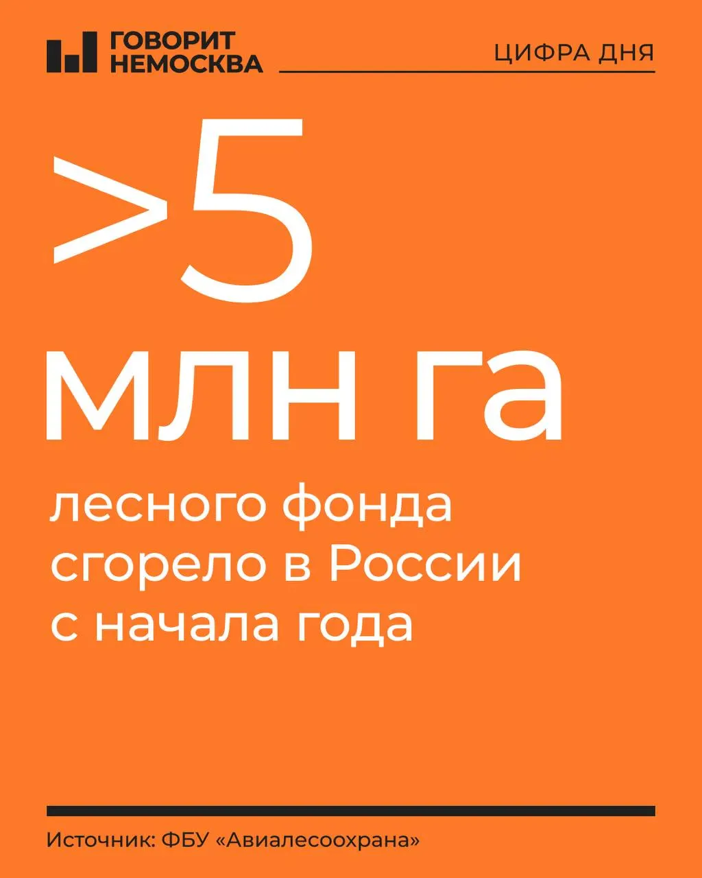 С начала года зафиксировано почти восемь тысяч лесных пожаров; общая площадь огня превышает сотни тысяч гектаров, лидируют Дальний Восток и Сибирь; особенно напряженная ситуация в Ямало-Ненецком автономном округе, Якутии и Красноярском крае; разбор причин и возможных мер — в материале.