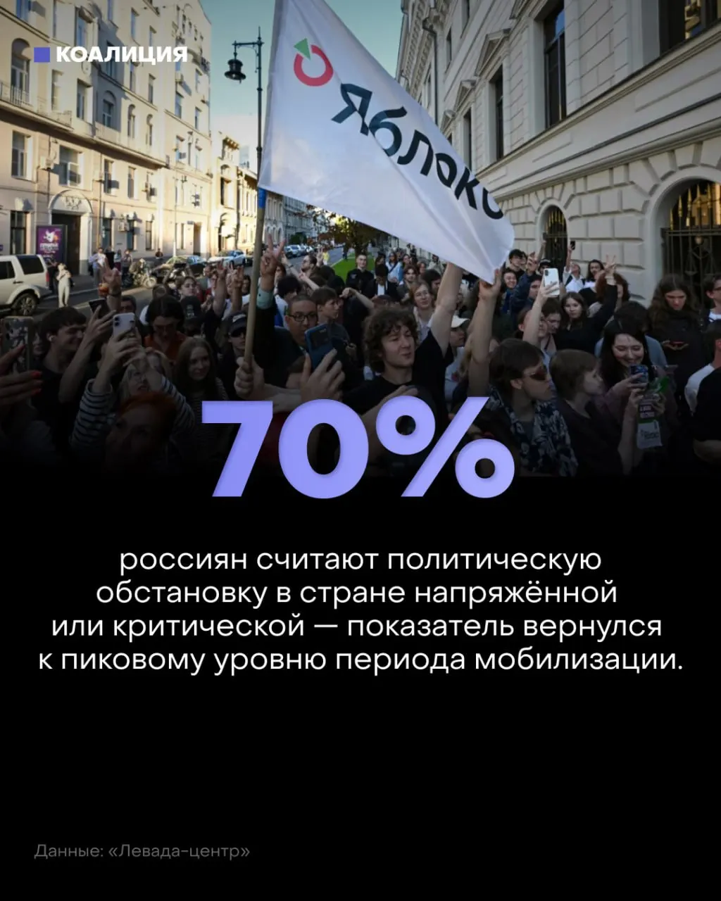 Социологический опрос фиксирует ухудшение настроений: негативные оценки достигают пика с момента мобилизации осенью 2022 года.