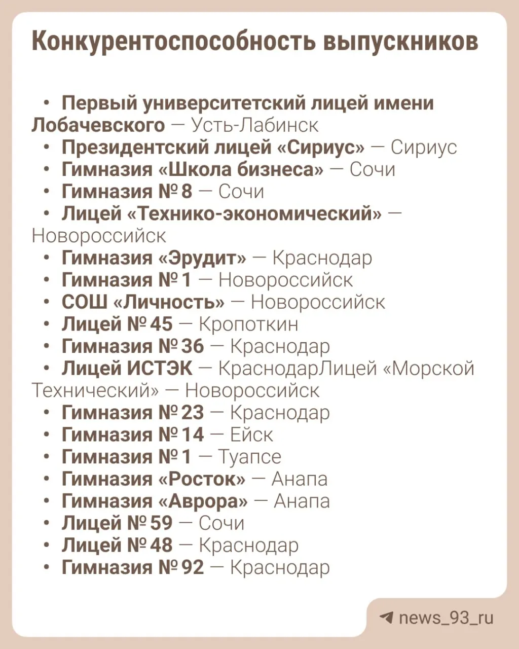 Обзор топ-20 школ Краснодарского края по данным RAEX за 2026 год.