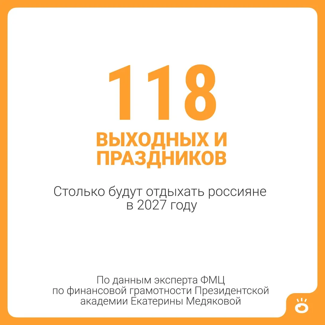 В 2027 году россиян ждут 118 выходных и праздничных дней, а вместе с отпусками — 146 дней отдыха, почти пять месяцев.