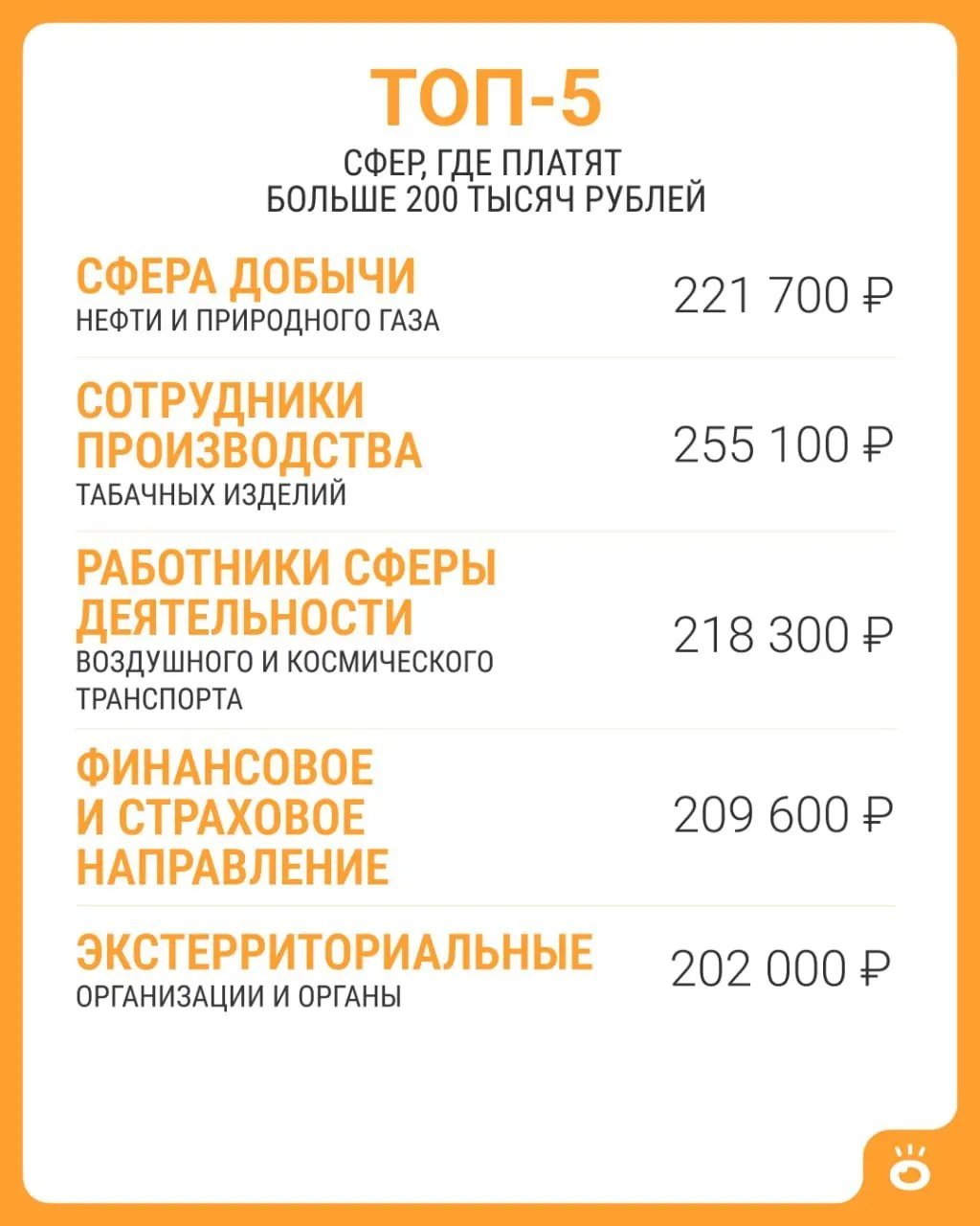 Средняя зарплата по России в июне 2026 года составила около 114 743 ₽; выше 200 тыс. рублей зафиксировано только в пяти сферах.