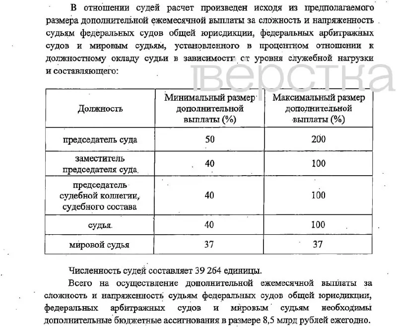 Законопроект предусматривает надбавки за сложность и напряжённость для судей и сотрудников аппаратов, финансирование из федерального бюджета и вступление изменений в силу с 1 января 2027 года.