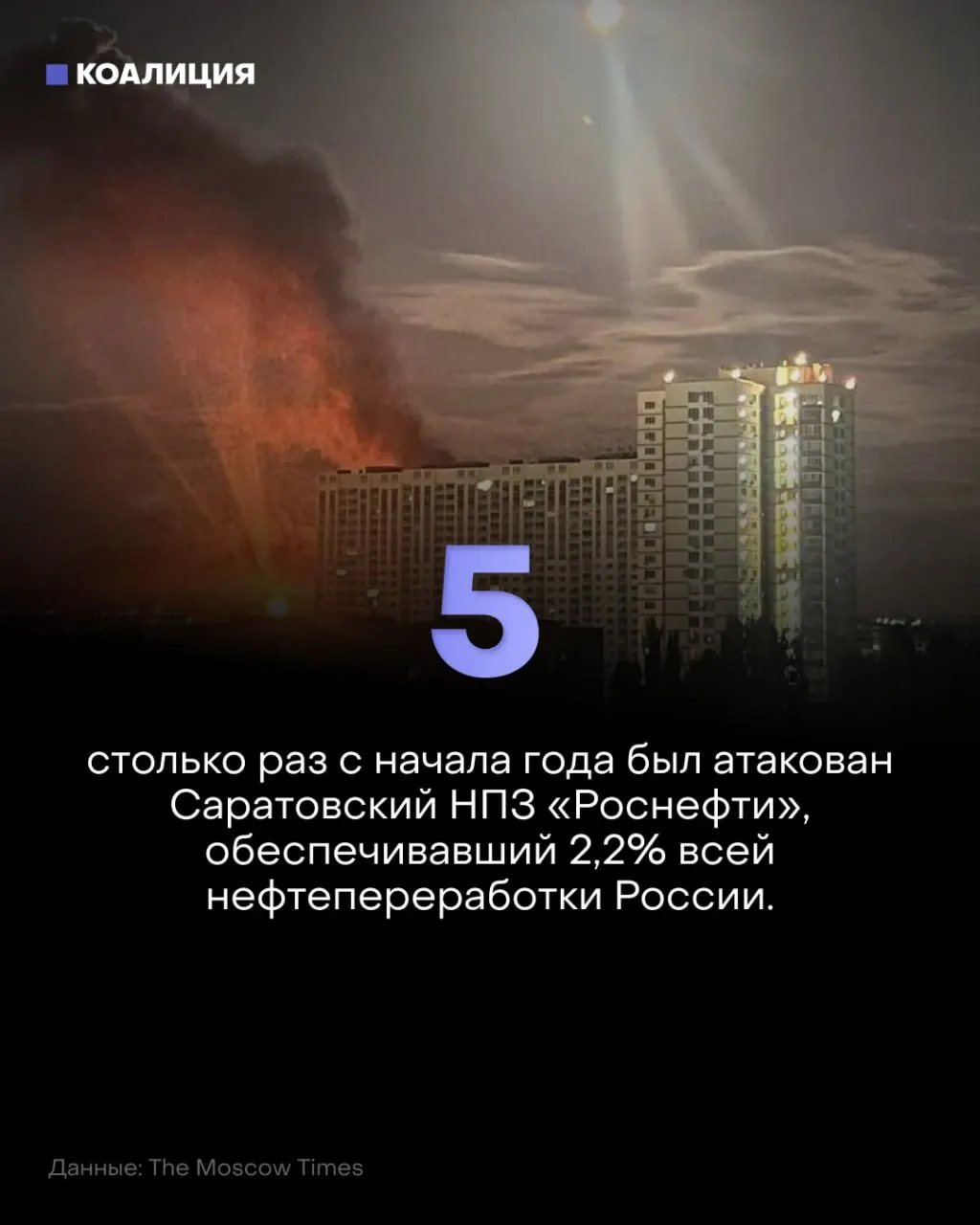 Дроны атакуют Саратовский НПЗ; продолжаются остановки, ограничения на продажу бензина и рост цен.