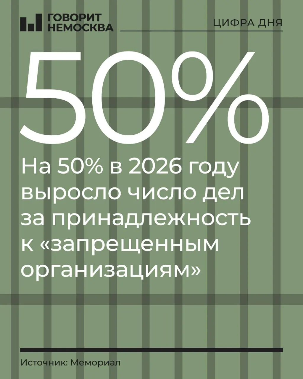 За первые девять месяцев 2026 года число дел, связанных с принадлежностью к запрещённым организациям, увеличилось на 50% — с 219 до 328 обвиняемых.
